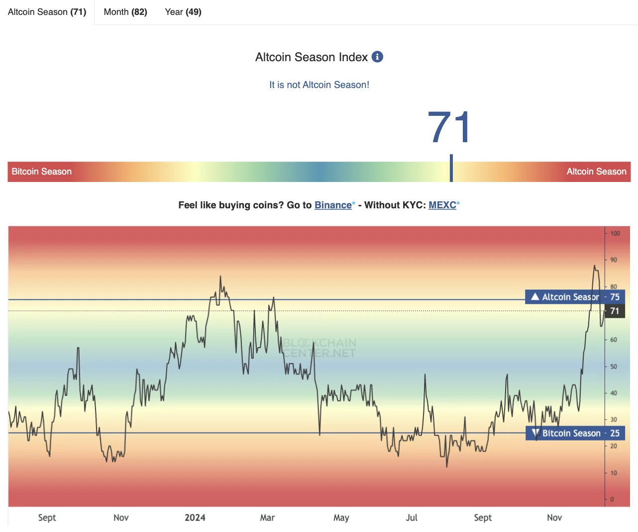 What’s better than buying Bitcoin? Cheap altcoins that could rally this cycle - 2